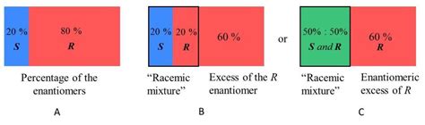 enantiomeric excess rotation